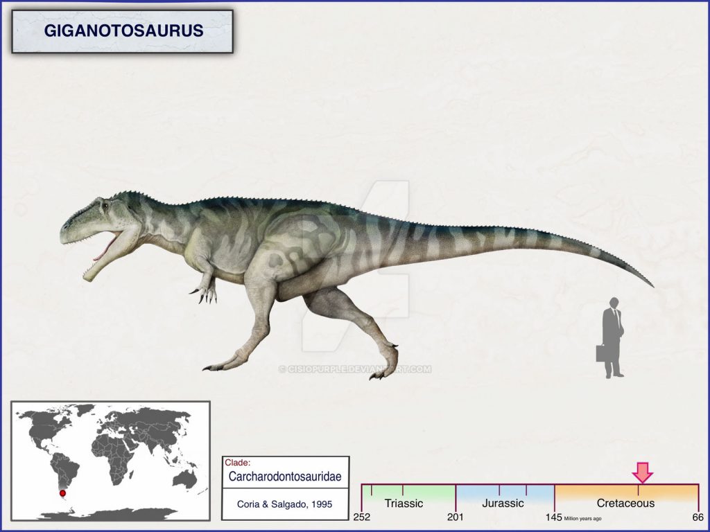 giganotosaurus